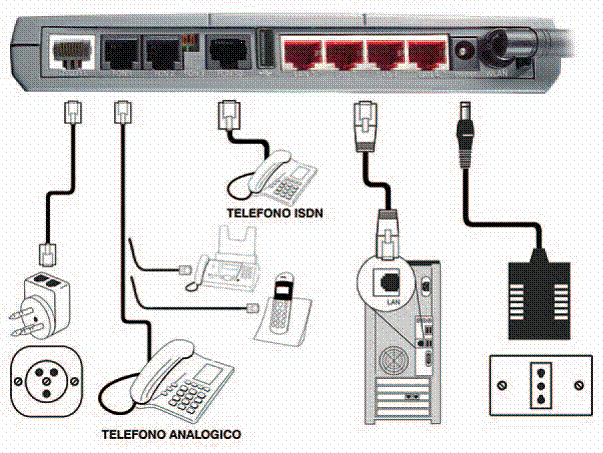 Schema presa adsl